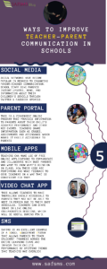 5 ways to improve parent teacher communication