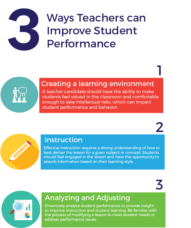 3 Pointers on How to Improve Students Academic Performance [Infograph]