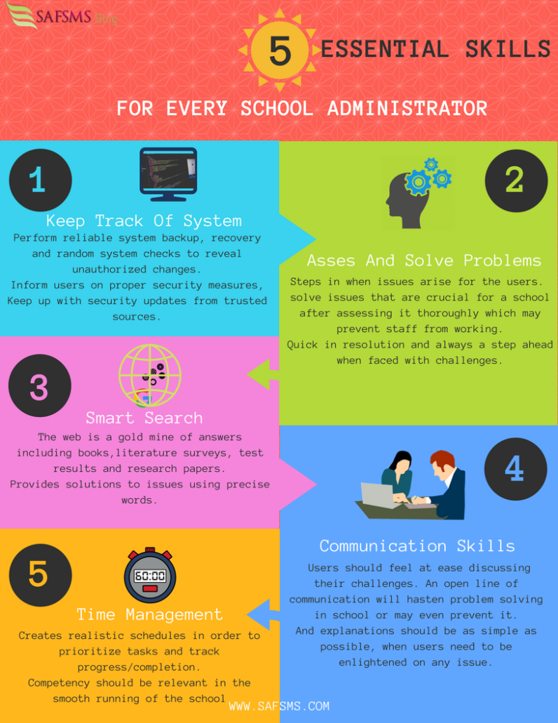 5 school admin skills 