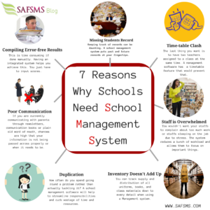 7 Reasons Why Schools Need School Management Software