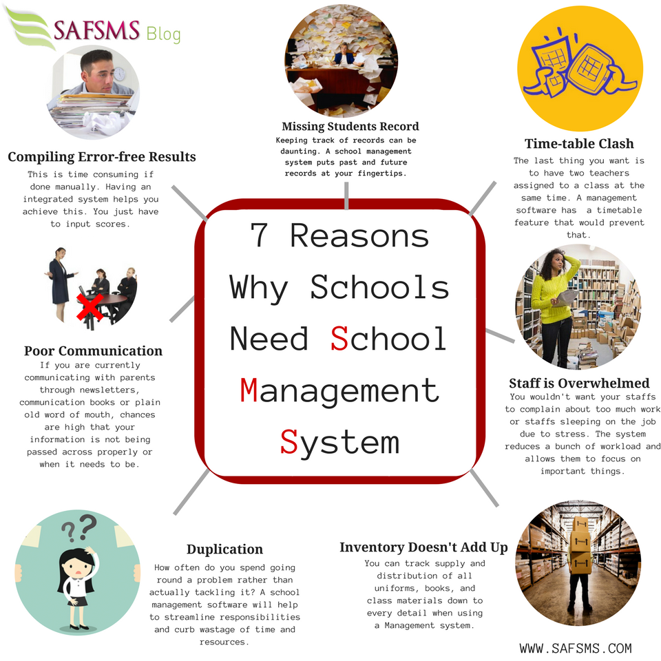 what is school management