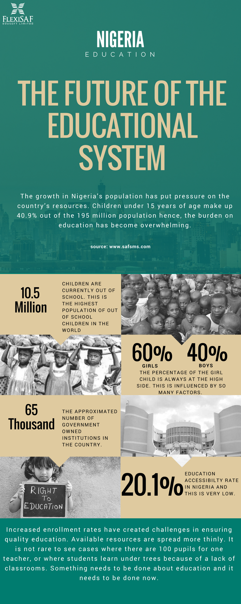 Out of School Children in Nigeria infograph
